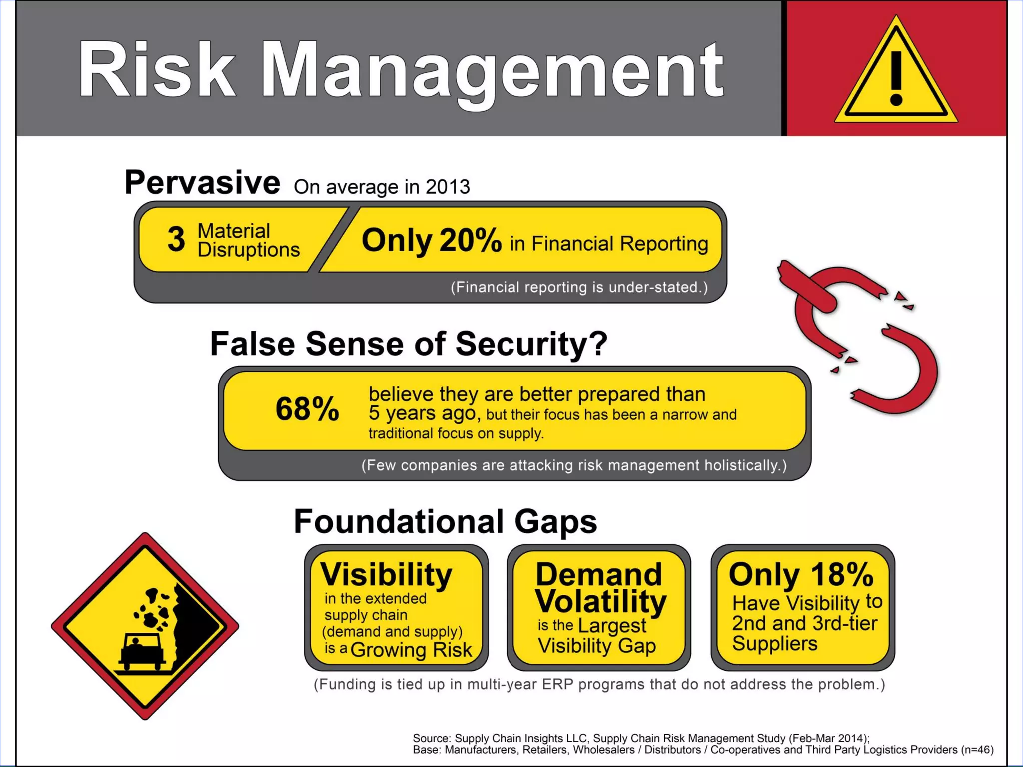 Supply Chain Insights LLC Copyright © 2014, p. 12
 