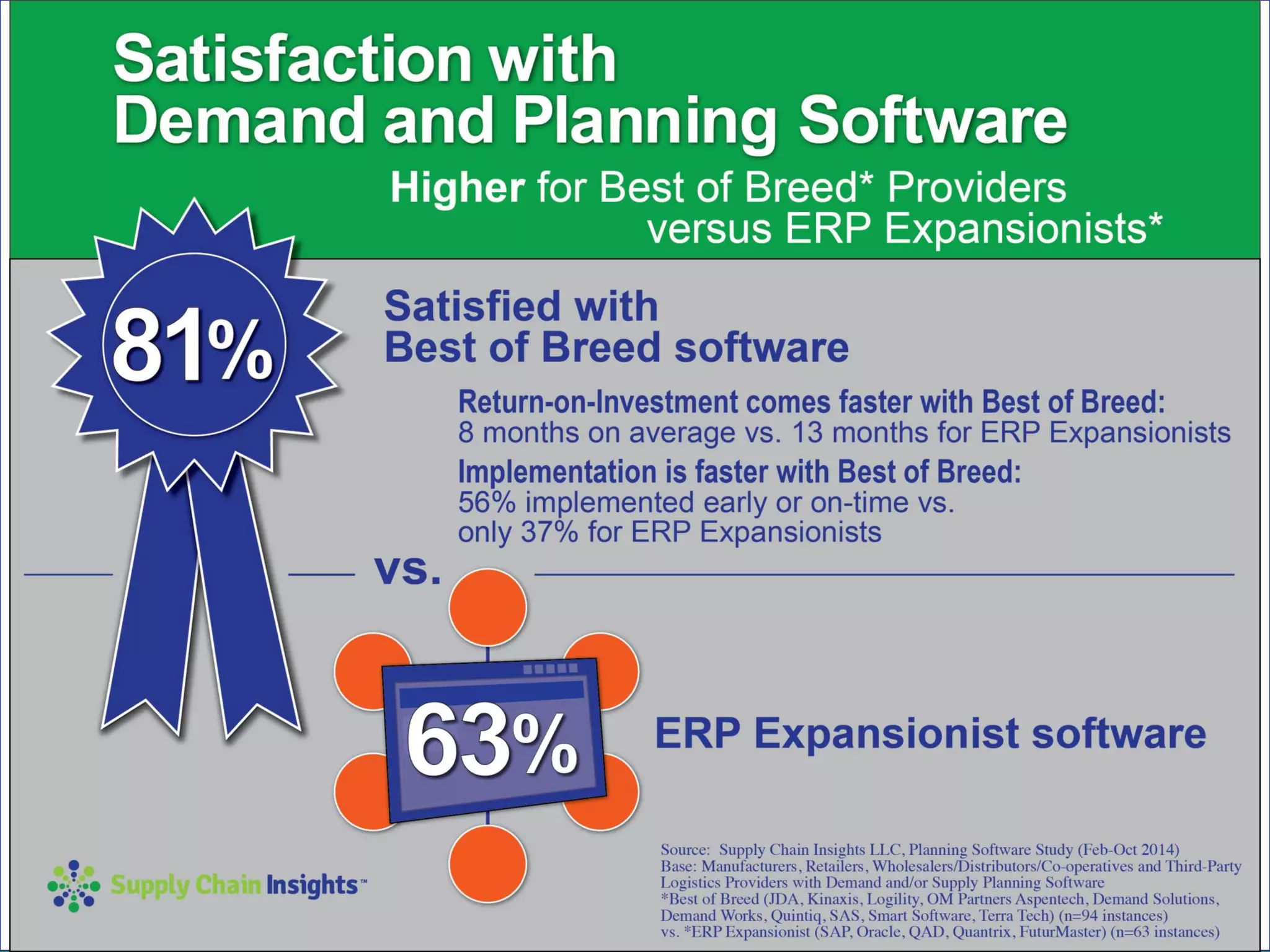 Supply Chain Insights LLC Copyright © 2014, p. 13
 