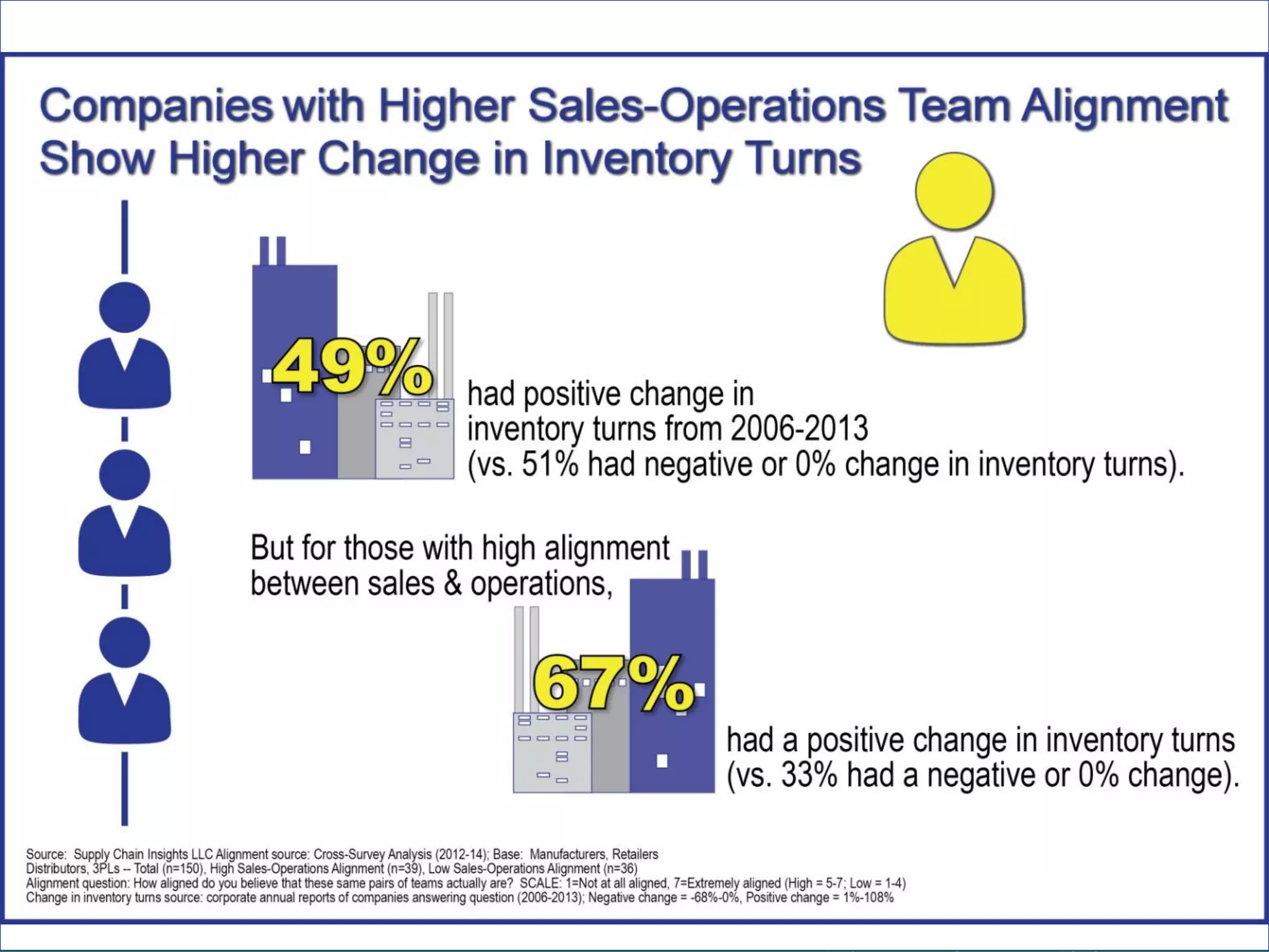 Supply Chain Insights LLC Copyright © 2014, p. 15
 