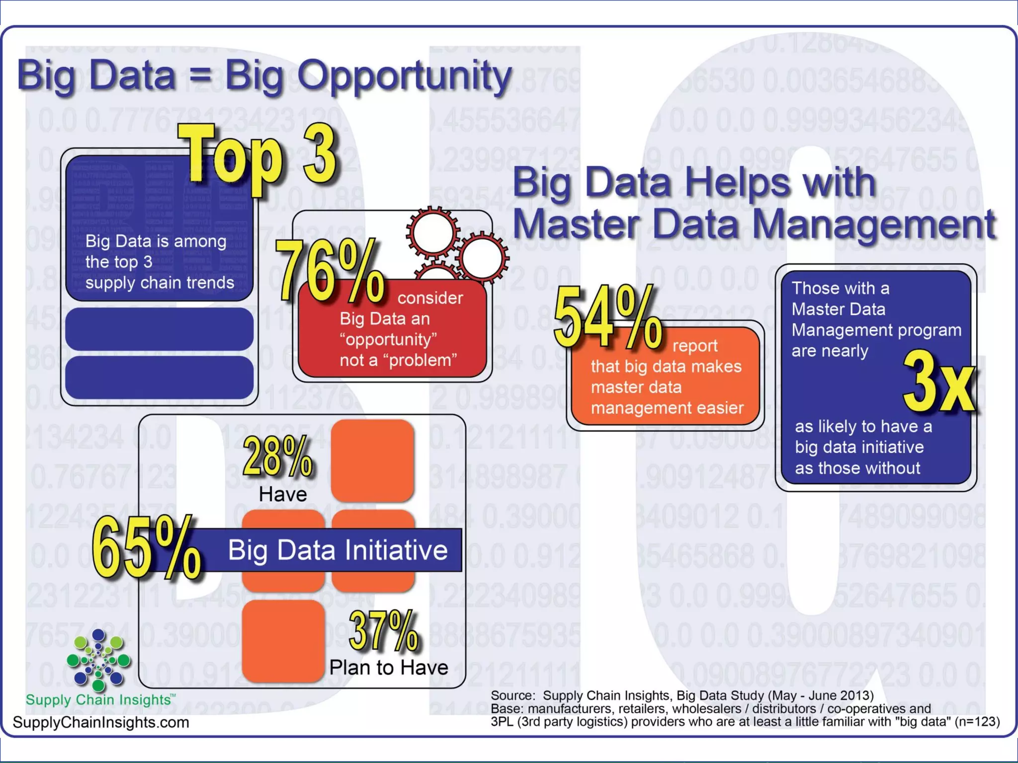 Supply Chain Insights LLC Copyright © 2014, p. 18
 