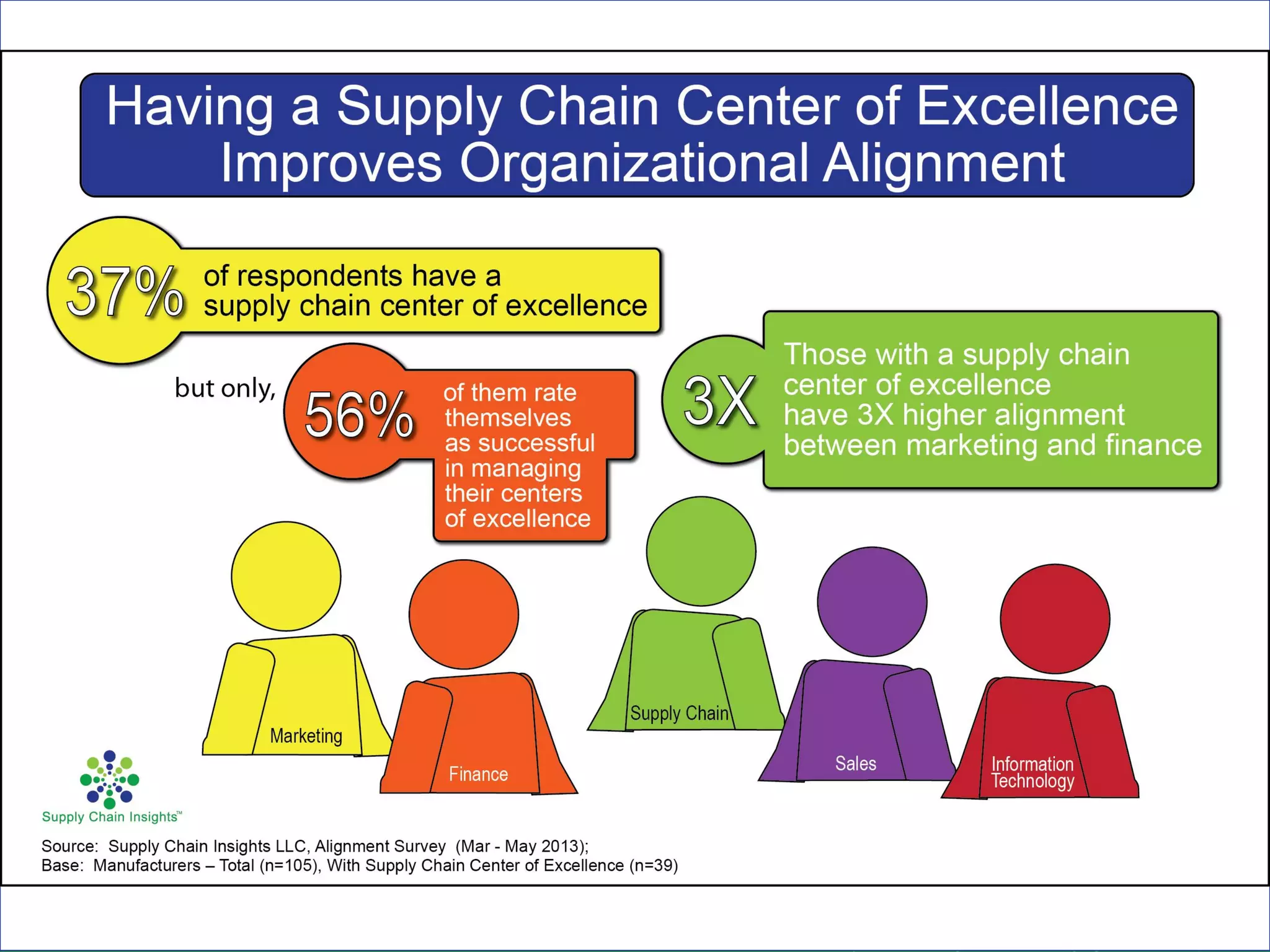 Supply Chain Insights LLC Copyright © 2014, p. 20
 