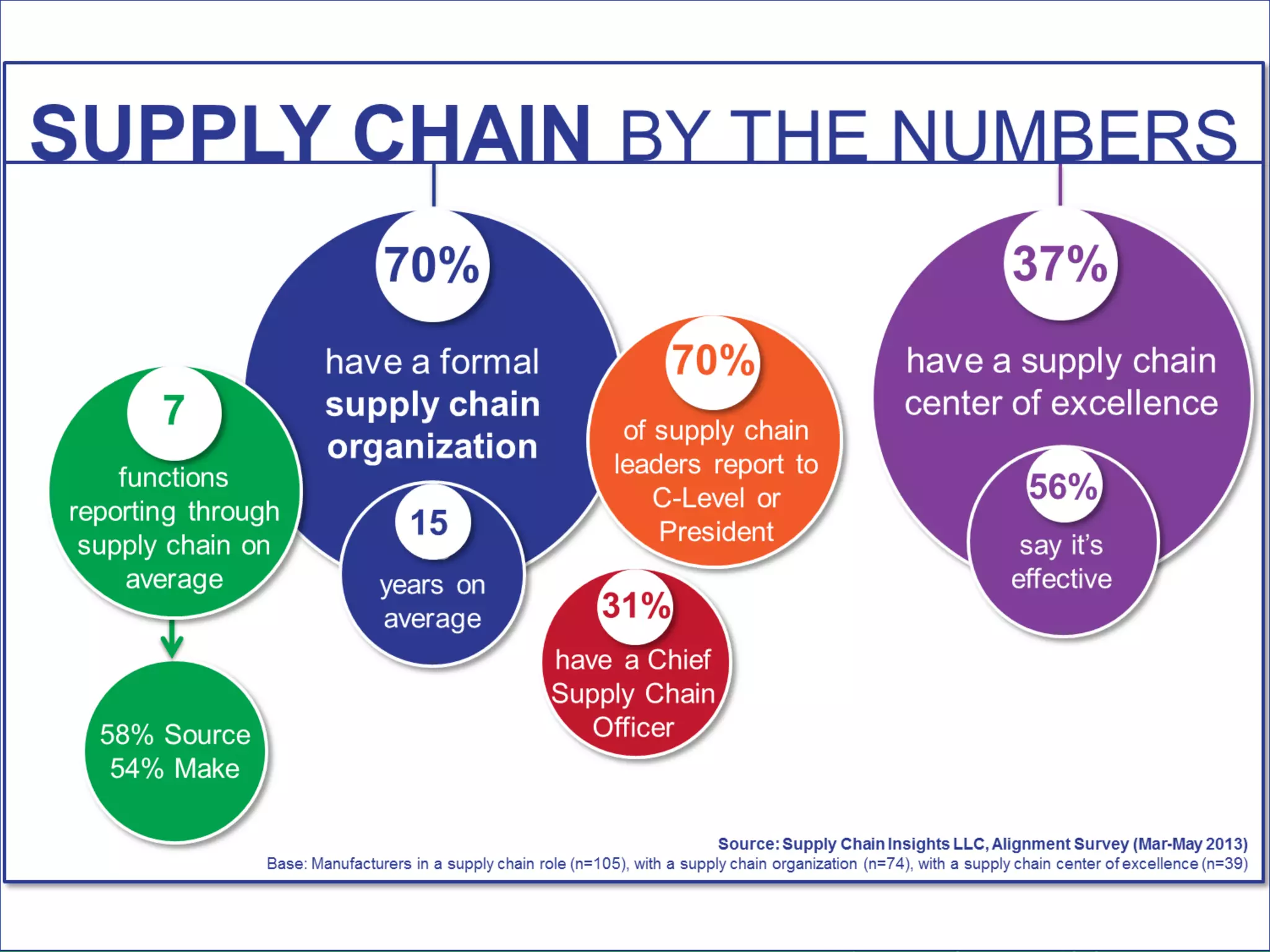 Supply Chain Insights LLC Copyright © 2014, p. 21
 