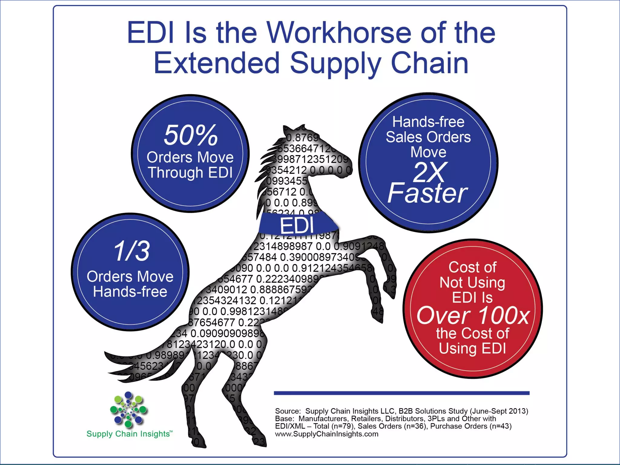 Supply Chain Insights LLC Copyright © 2014, p. 22
 