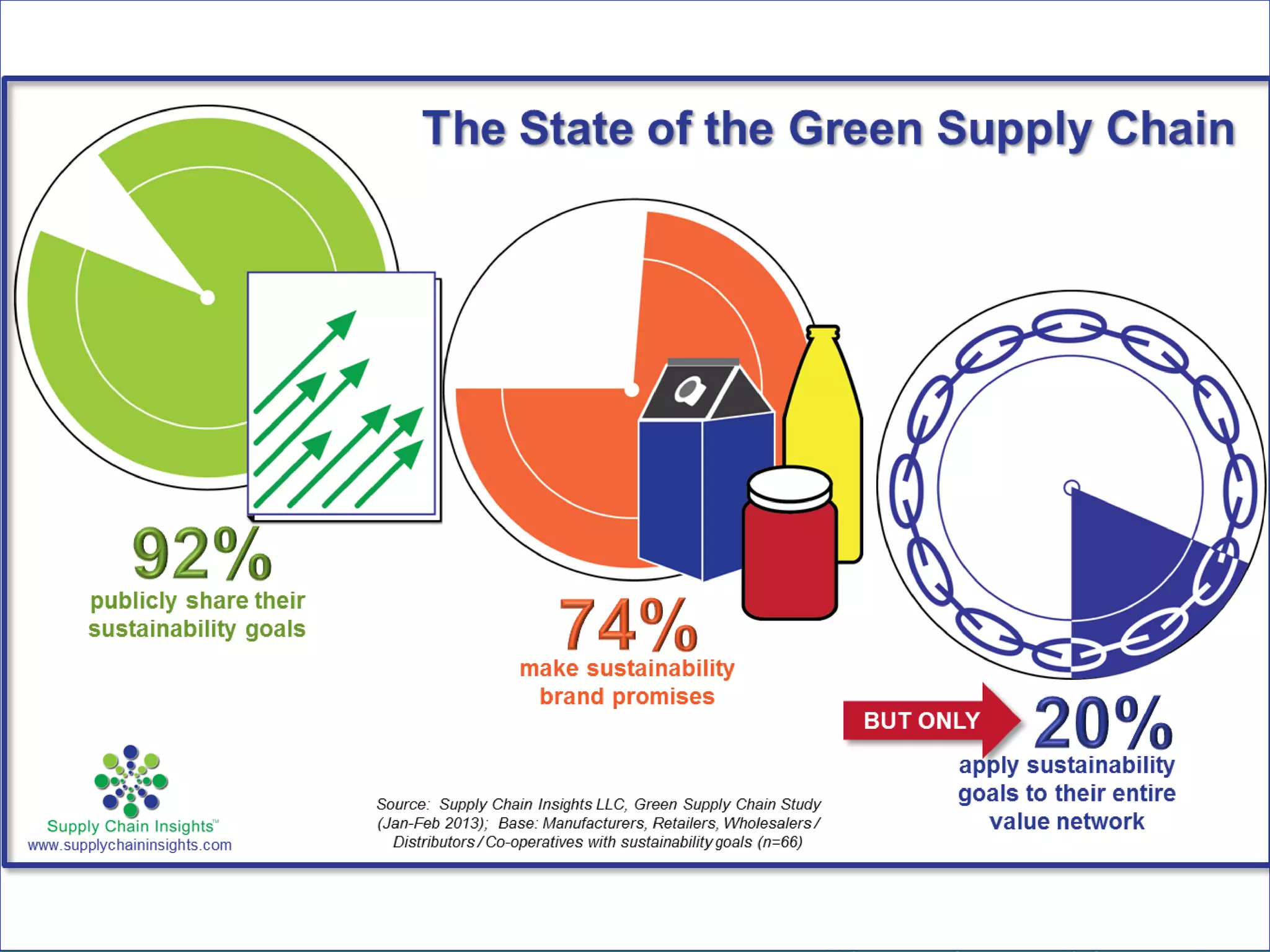 Supply Chain Insights LLC Copyright © 2014, p. 24
 