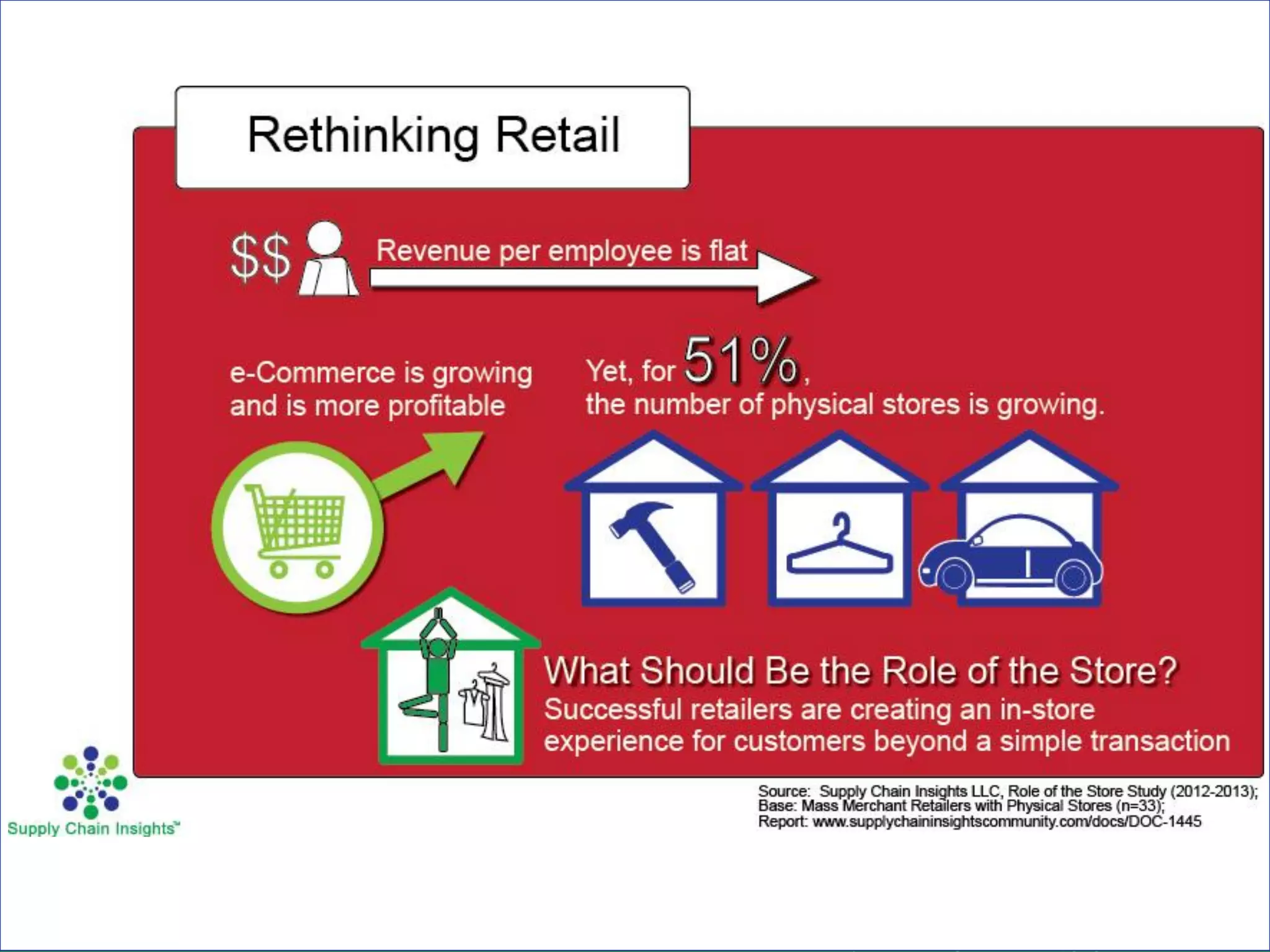 Supply Chain Insights LLC Copyright © 2014, p. 25
 