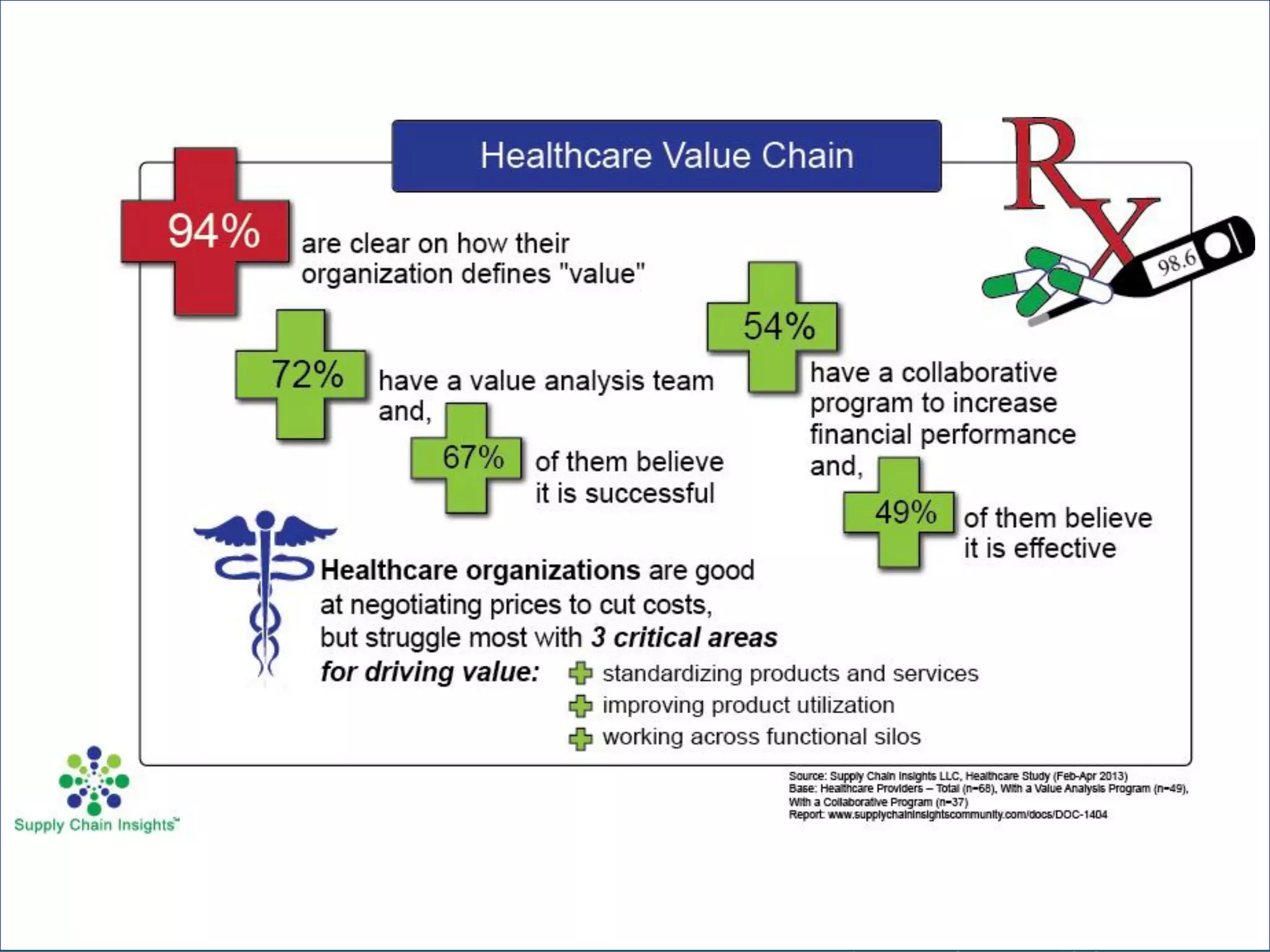 Supply Chain Insights LLC Copyright © 2014, p. 26
 