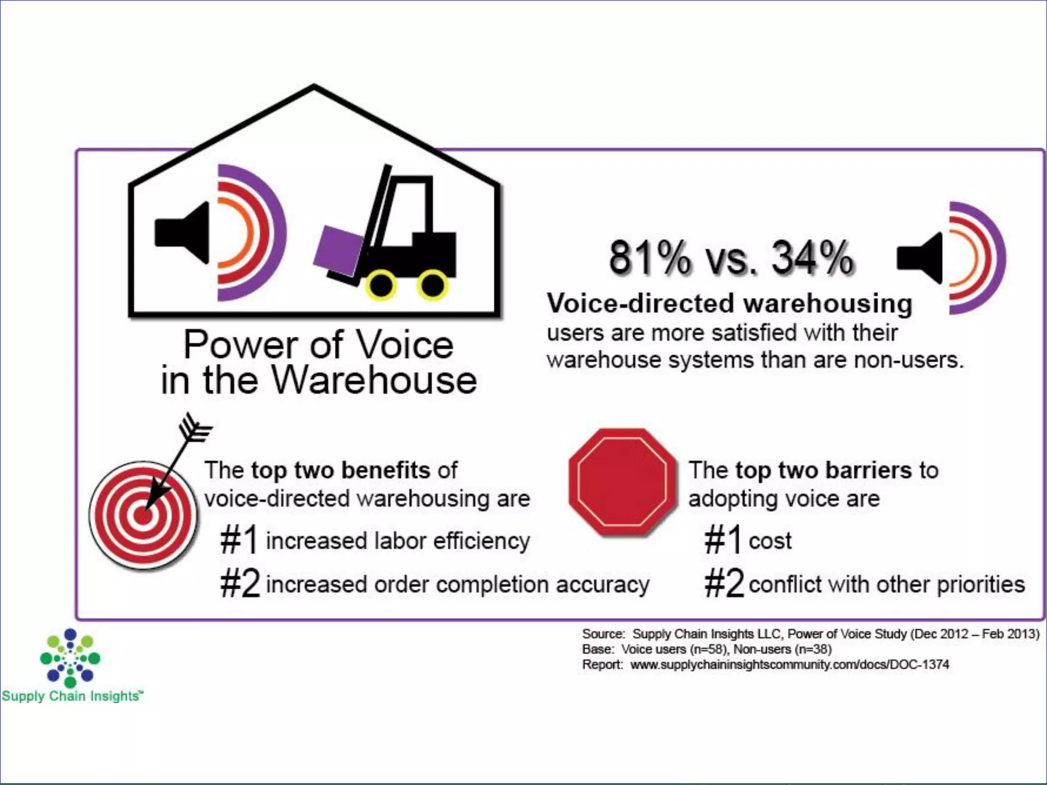 Supply Chain Insights LLC Copyright © 2014, p. 28
 
