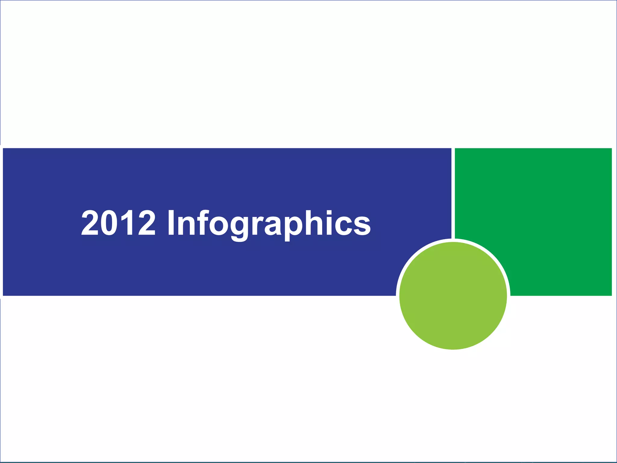 Supply Chain Insights LLC Copyright © 2014, p. 29
2012 Infographics
 