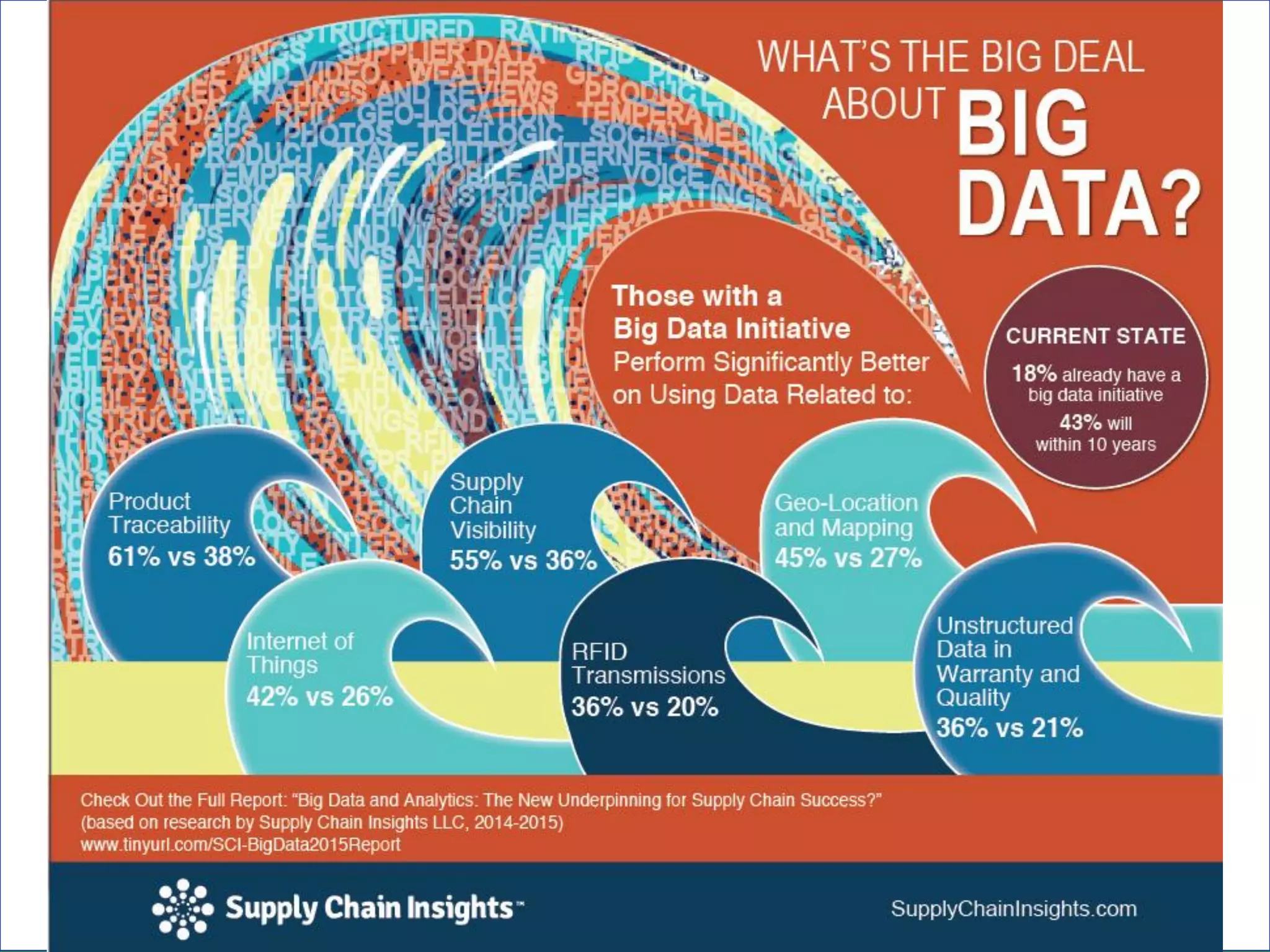 Supply Chain Insights LLC Copyright © 2014, p. 3
 