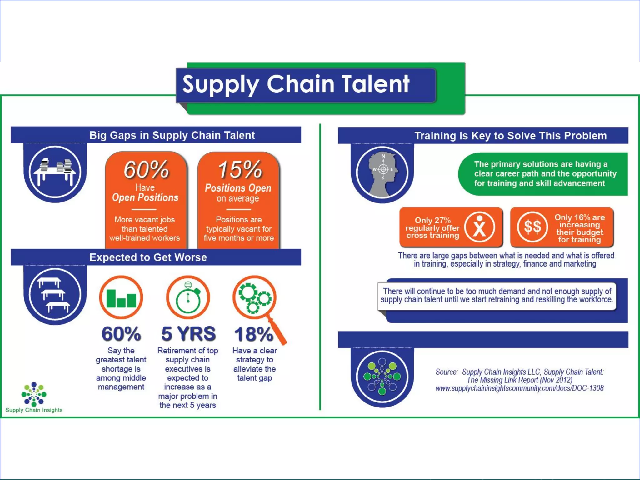 Supply Chain Insights LLC Copyright © 2014, p. 30
 