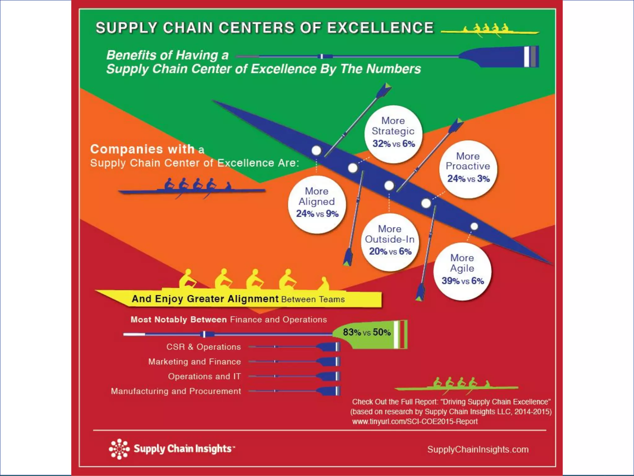 Supply Chain Insights LLC Copyright © 2014, p. 4
 