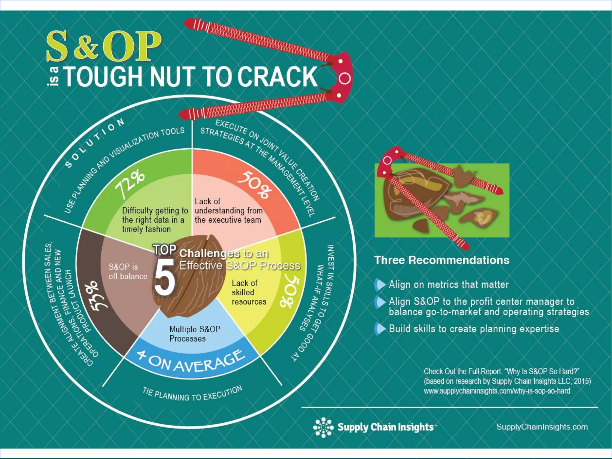 Supply Chain Insights LLC Copyright © 2014, p. 5
 