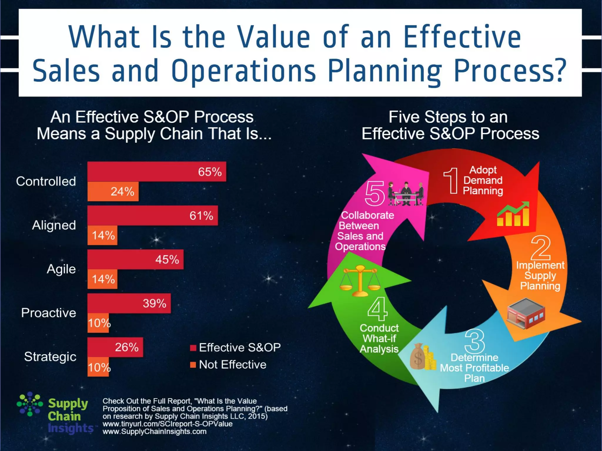 Supply Chain Insights LLC Copyright © 2014, p. 6
 