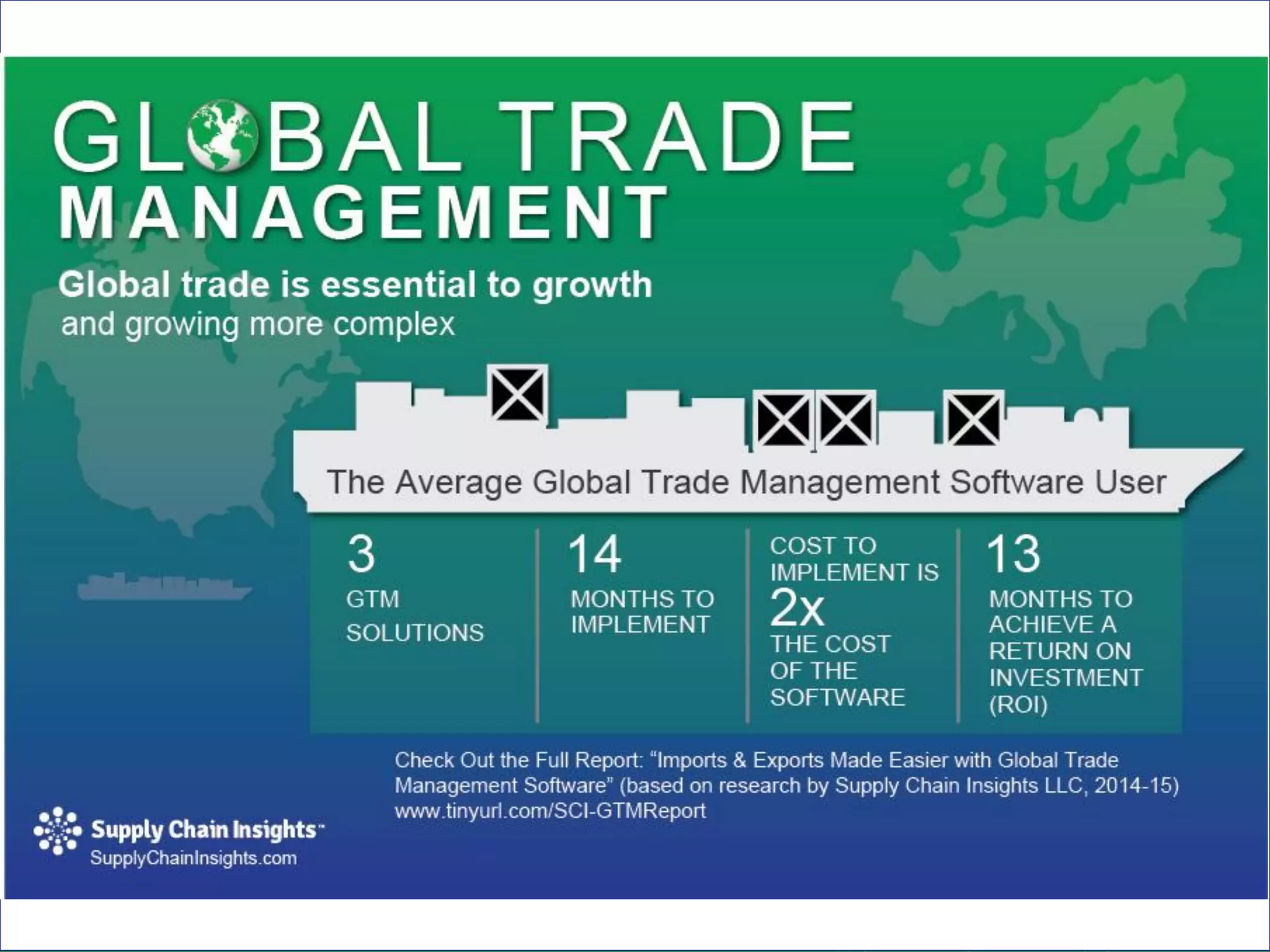 Supply Chain Insights LLC Copyright © 2014, p. 7
 