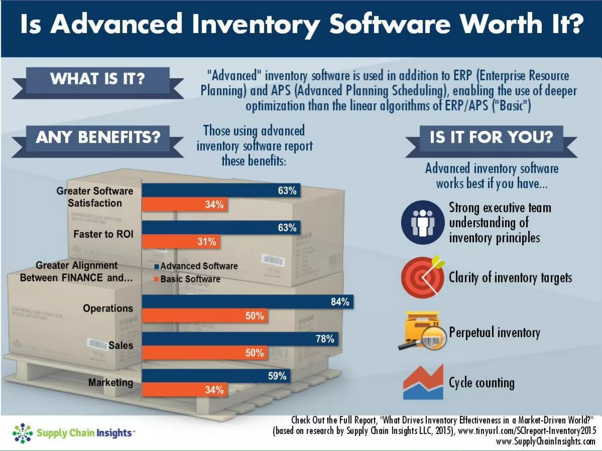 Supply Chain Insights LLC Copyright © 2014, p. 8
 