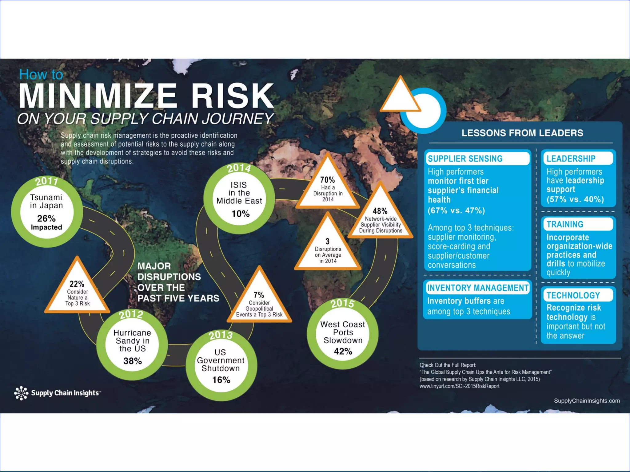 Supply Chain Insights LLC Copyright © 2014, p. 9
 