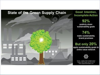 Supply Chain Insights' Infographic Summary 2012-2015 