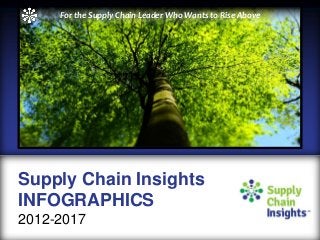 Supply Chain Insights
INFOGRAPHICS
2012-2017
For the Supply Chain Leader Who Wants to Rise Above
 