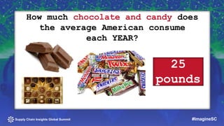 How much chocolate and candy does 
the average American consume 
each YEAR? 
25 
pounds 
Supply Chain Insights Global Summ...
