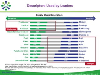 Supply Chain Insights LLC Copyright © 2014, p. 3
#sciwebinar
Descriptors Used by Leaders
 