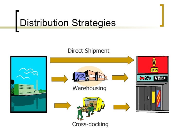 Supply Chain Integration
