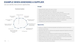 Aog Example Introduction to AERO Supply Chain - #BEAERO Trainning program | PPTX