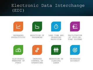 Inventory Management In Edi SupplyChain_Inventory Manageme-hospital managemntnt | PPTX