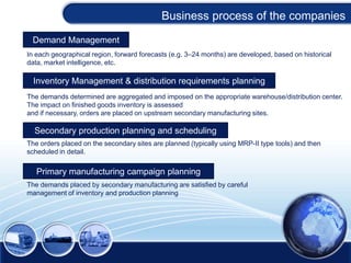 Business process of the companies
Demand Management
In each geographical region, forward forecasts (e.g. 3–24 months) are developed, based on historical
data, market intelligence, etc.

Inventory Management & distribution requirements planning
The demands determined are aggregated and imposed on the appropriate warehouse/distribution center.
The impact on finished goods inventory is assessed
and if necessary, orders are placed on upstream secondary manufacturing sites.

Secondary production planning and scheduling
The orders placed on the secondary sites are planned (typically using MRP-II type tools) and then
scheduled in detail.

Primary manufacturing campaign planning
The demands placed by secondary manufacturing are satisfied by careful
management of inventory and production planning

 