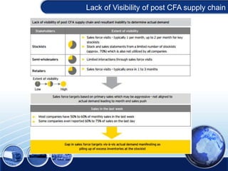 Lack of Visibility of post CFA supply chain

 