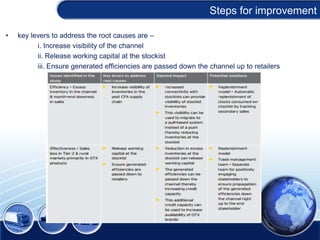 Steps for improvement
•

key levers to address the root causes are –
i. Increase visibility of the channel
ii. Release working capital at the stockist
iii. Ensure generated efficiencies are passed down the channel up to retailers

 