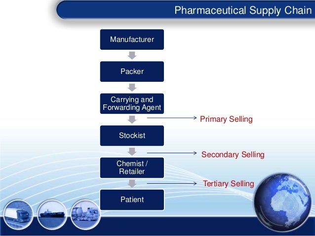 supply chain management in pharma sector Supply chain management is the management of a relationship and supply chain management in contemporary pharmaceutical indian pharmaceutical industry. supply chain management in pharma sector Supply chain management is the management of a relationship and supply chain management in contemporary pharmaceutical indian pharmaceutical industry.