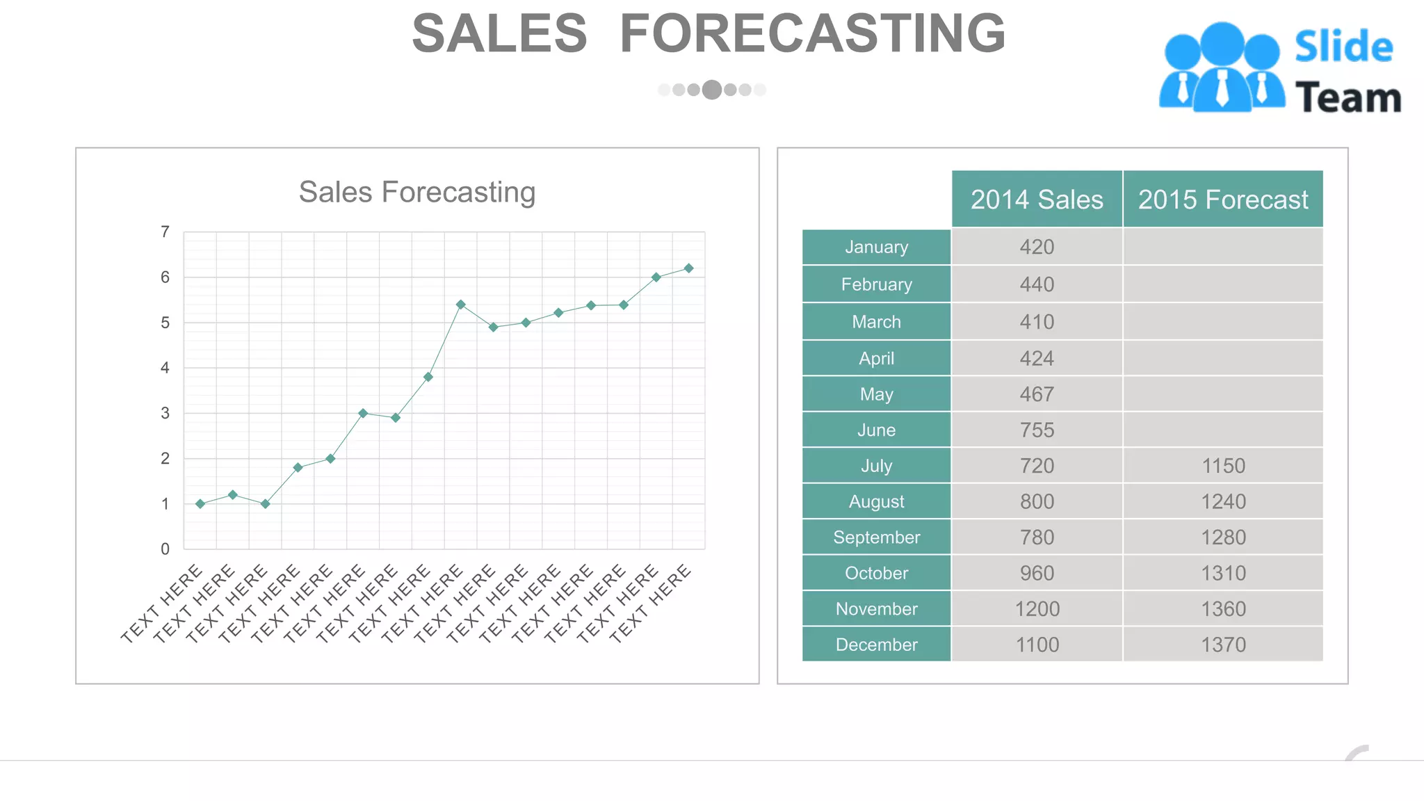 SALES FORECASTING
Sales Forecasting
0
1
2
3
4
5
6
7
2014 Sales 2015 Forecast
January 420
February 440
March 410
April 424
May 467
June 755
July 720 1150
August 800 1240
September 780 1280
October 960 1310
November 1200 1360
December 1100 1370
www.company.com 12
 