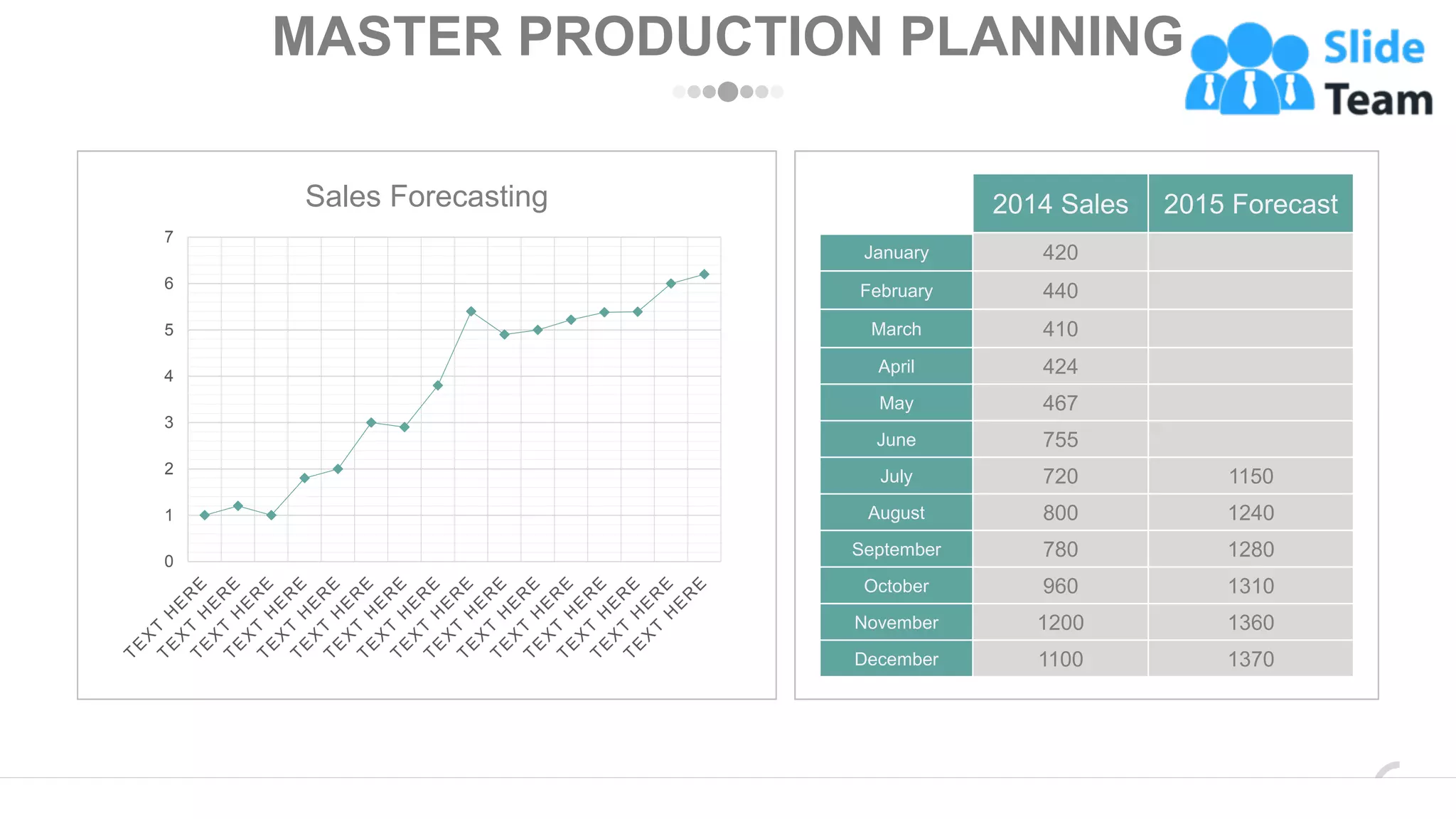 Sales Forecasting
0
1
2
3
4
5
6
7
2014 Sales 2015 Forecast
January 420
February 440
March 410
April 424
May 467
June 755
July 720 1150
August 800 1240
September 780 1280
October 960 1310
November 1200 1360
December 1100 1370
MASTER PRODUCTION PLANNING
www.company.com 15
 