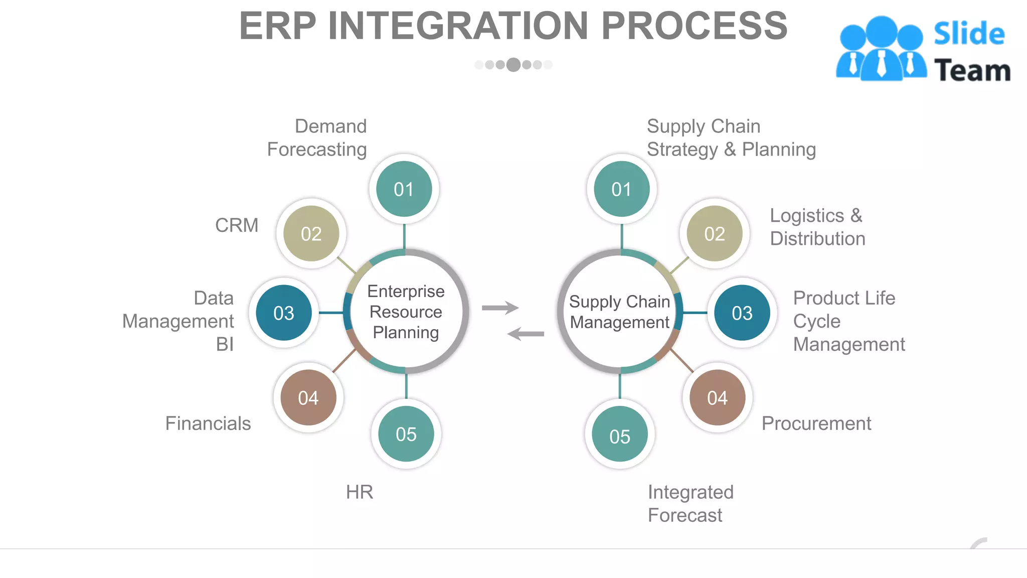 ERP INTEGRATION PROCESS
Supply Chain
Strategy & Planning
CRM
Logistics &
Distribution
Product Life
Cycle
Management
Procurement
Integrated
Forecast
Data
Management
BI
Financials
HR
Demand
Forecasting
01
02
03
04
05
Enterprise
Resource
Planning
01
02
03
04
05
Supply Chain
Management
www.company.com 33
 