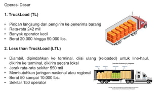 Operasi Dasar
1. TruckLoad (TL)
• Pindah langsung dari pengirim ke penerima barang
• Rata-rata 242 mil
• Banyak operator k...