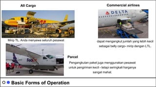 Basic Forms of Operation
Mirip TL. Anda menyewa seluruh pesawat dapat mengangkut jumlah yang lebih kecil
sebagai belly car...