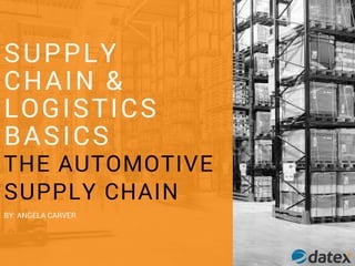 SUPPLY CHAIN &
LOGISTICS
BASICS:
THE
AUTOMOTIVE
SUPPLY CHAIN
BY: ANGELA CARVER
 