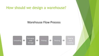 How should we design a warehouse?
 