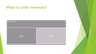 When to order inventory?
 