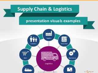 Copyright: infoDiagram.com2015
Supply Chain & Logistics
presentation visuals examples
Logistics
Retail
Suppliers
Customers Procurement
Manufacturers
 