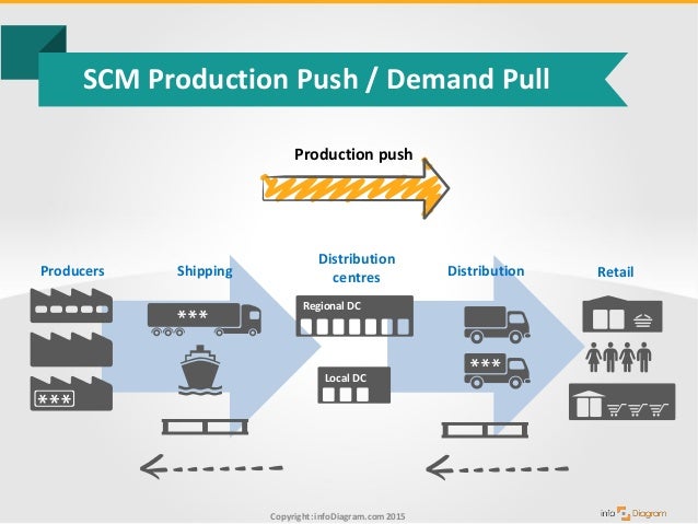 supply chain logistics presentation examples