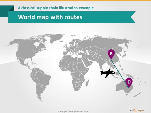 supply chain logistics presentation examples