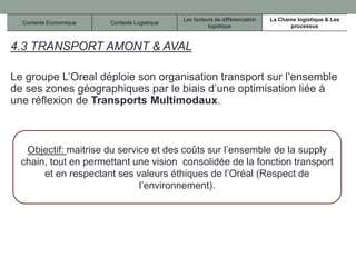 Contexte Economique Contexte Logistique
Les facteurs de différenciation
logistique
La Chaine logistique & Les
processus
4.3 TRANSPORT AMONT & AVAL
Le groupe L’Oreal déploie son organisation transport sur l’ensemble
de ses zones géographiques par le biais d’une optimisation liée à
une réflexion de Transports Multimodaux.
Objectif: maitrise du service et des coûts sur l’ensemble de la supply
chain, tout en permettant une vision consolidée de la fonction transport
et en respectant ses valeurs éthiques de l’Oréal (Respect de
l’environnement).
 