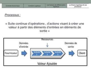 Contexte Economique Contexte Logistique
Les facteurs de différenciation
logistique
La Chaine logistique & Les
processus
Processus :
« Suite continue d’opérations , d’actions visant à créer une
valeur à partir des éléments d’entrées en éléments de
sortie »
 