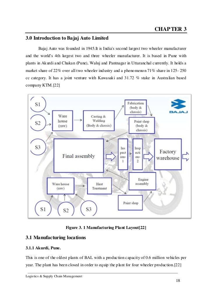 Amul case study supply chain management ppt