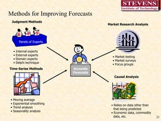 23Methods for Improving ForecastsJudgment MethodsMarket Research AnalysisPanels of Experts Internal experts