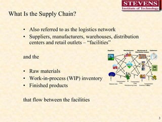 3SuppliersManufacturersWarehouses &Distribution CentersCustomersTransportationCostsTransportationCostsTransportationCostsMaterial CostsManufacturing CostsInventory CostsWhat Is the Supply Chain? Also referred to as the logistics networkSuppliers, manufacturers, warehouses, distribution centers and retail outlets – “facilities”and theRaw materialsWork-in-process (WIP) inventoryFinished productsthat flow between the facilities