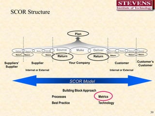  Scale economies are High