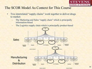  Scale economies are HighIndustries where: Uncertainty is low