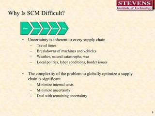 8Plan    Source    Make    Deliver    BuyWhy Is SCM Difficult? Uncertainty is inherent to every supply chainTravel timesBreakdowns of machines and vehiclesWeather, natural catastrophe, warLocal politics, labor conditions, border issuesThe complexity of the problem to globally optimize a supply chain is significantMinimize internal costsMinimize uncertaintyDeal with remaining uncertainty